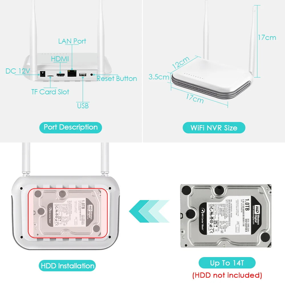 New NVR 8CH / 4CH 6MP H.265 Onvif Network