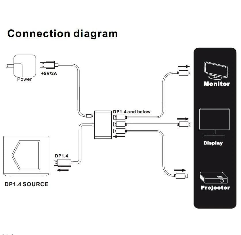 8K Displayport to 3 Displayport splitter MST Hub