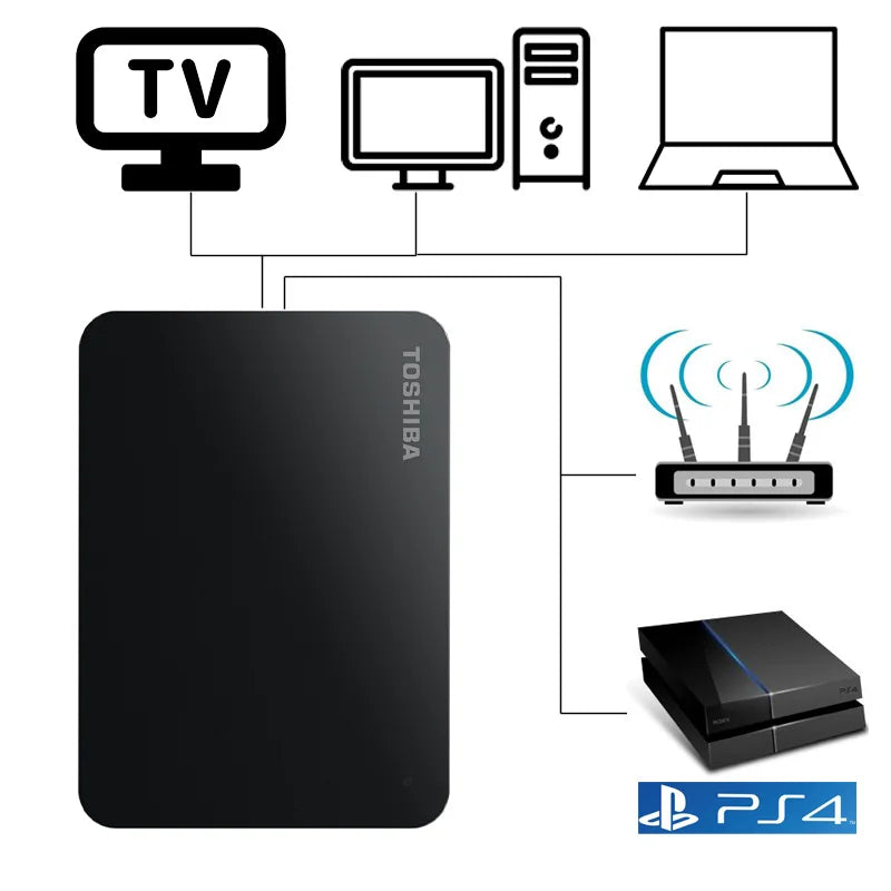 TOSHIBA 500GB 320GB External Hard Drive