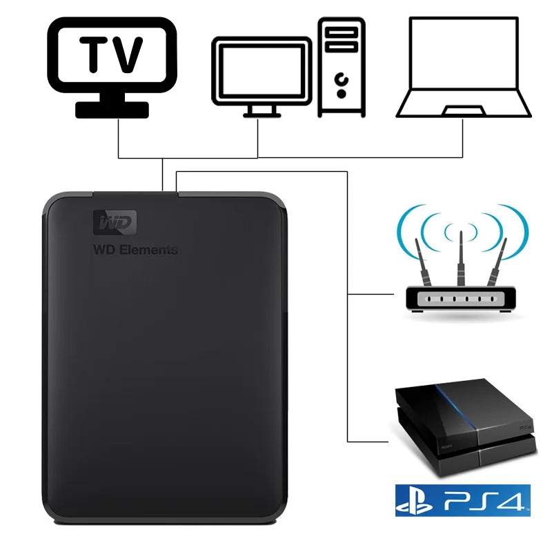 WD Elements Portable External Hard Drive Disk