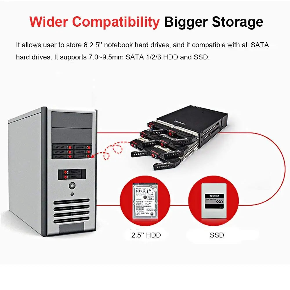 Hot Swap Mobile Rack/Enclosure Hard Disk