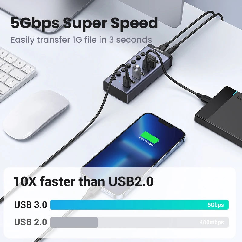 UGREEN USB C Hub 5Gbps 7 Ports USB3.0 Splitter