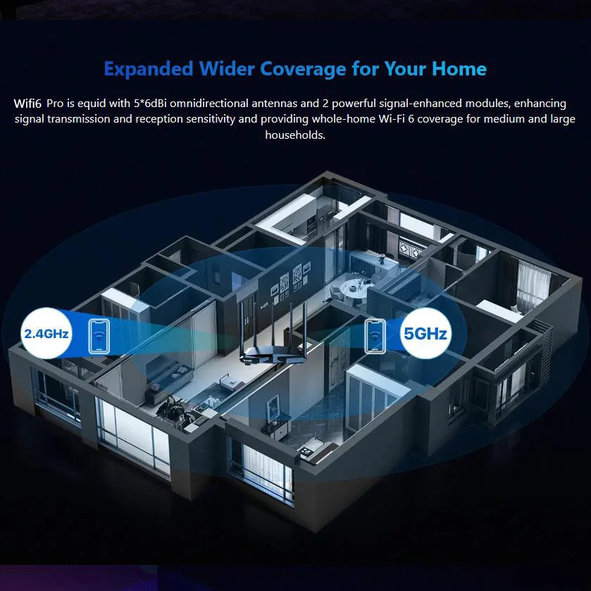 New Tenda Smart WiFi6 AX1500 Router