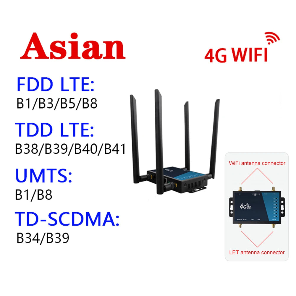 New Industrial 4G LTE Router