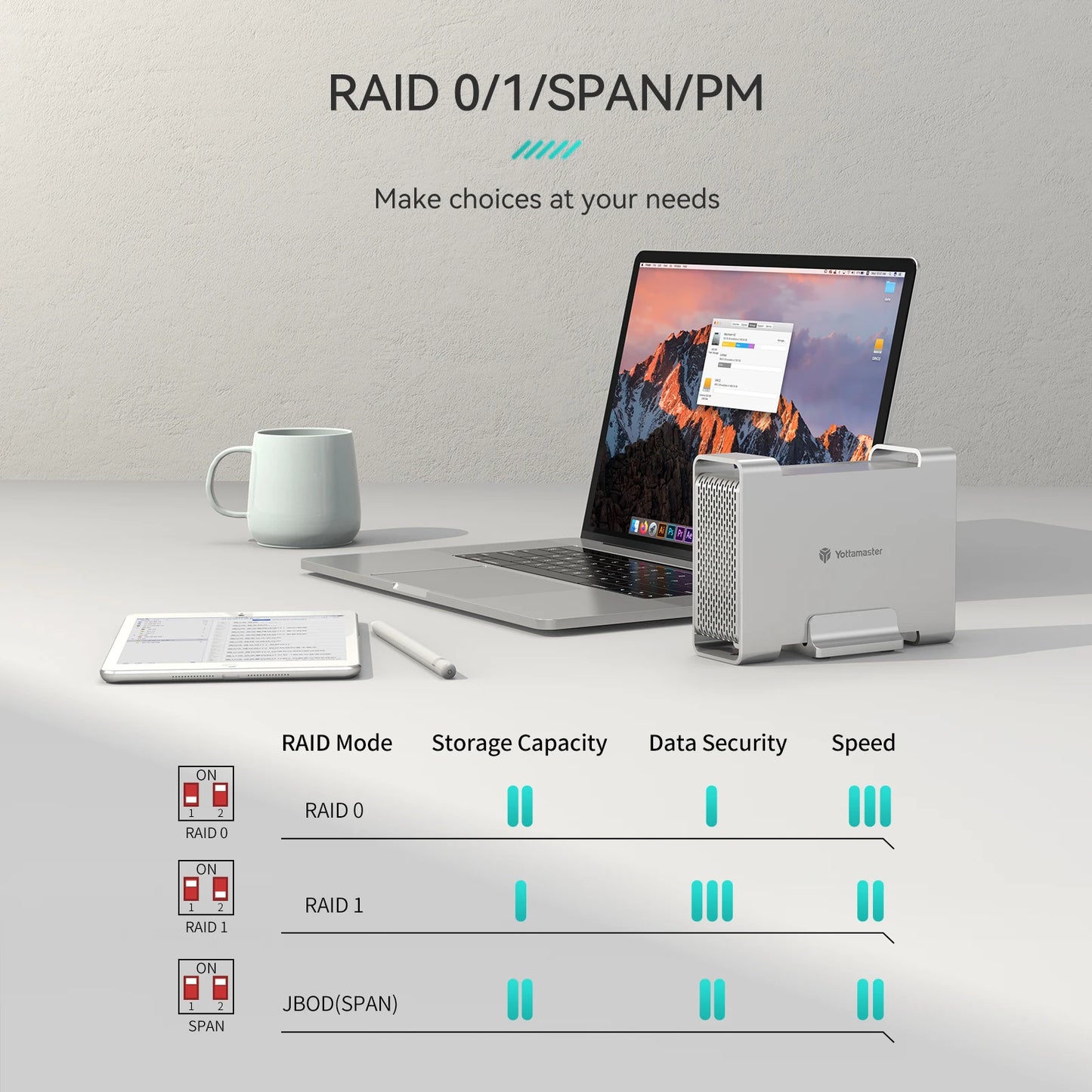 32TB Max & RAID 0/1/SPAN RAID Hard Disk Storage