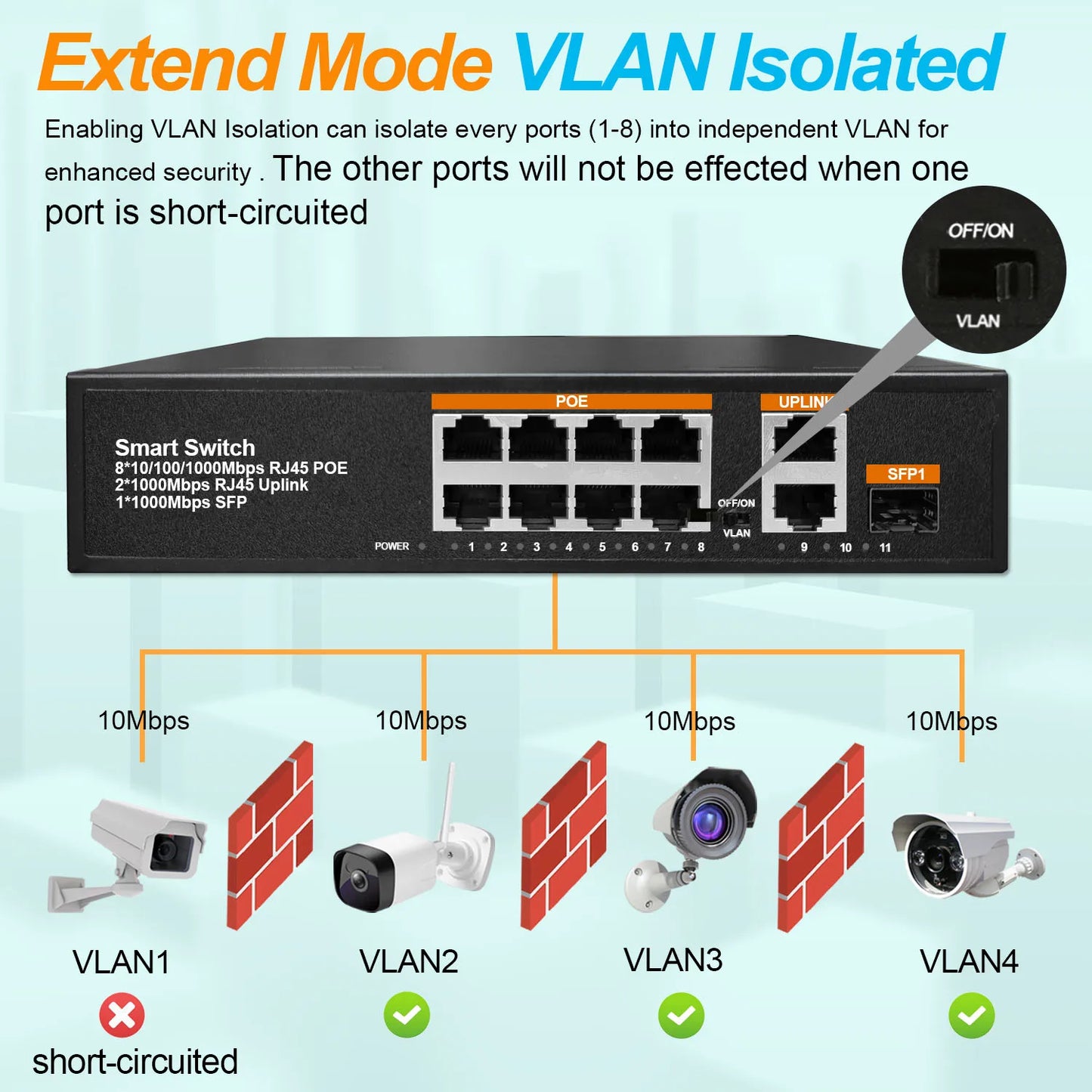 New Full Gigabit POE Network Ethernet Switch Unmanaged  Hub