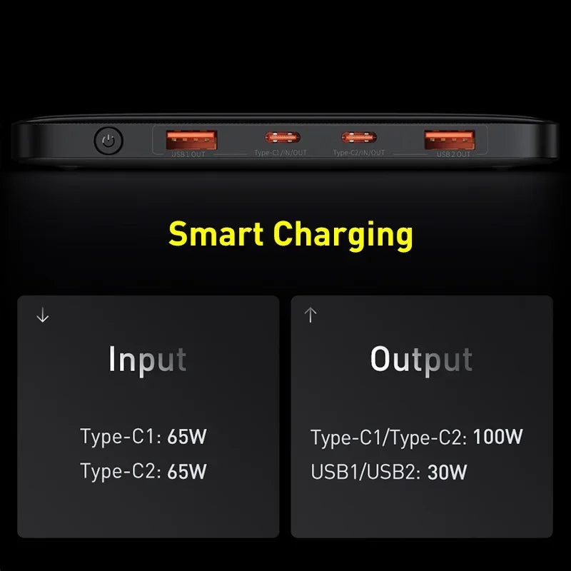 Baseus 100W 20000mAh Power Bank