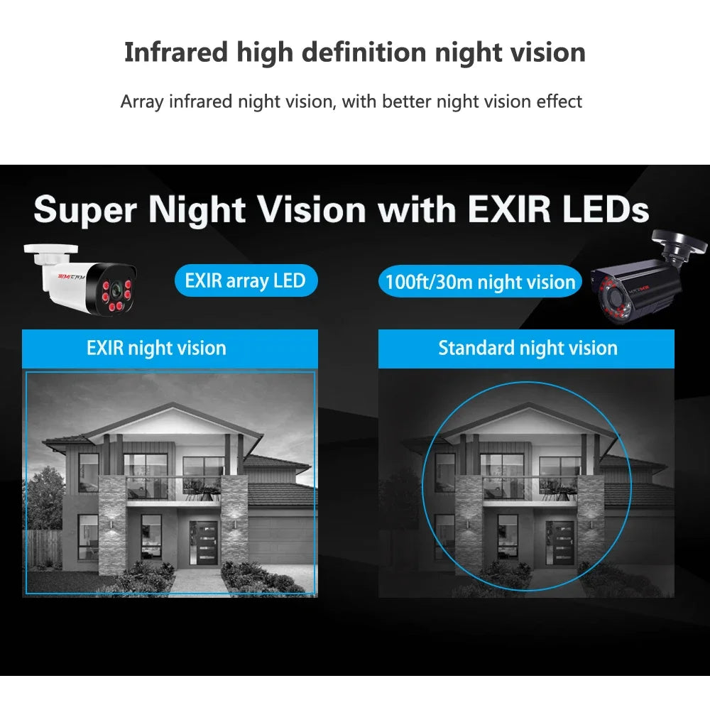 Super HD Infrared Night Vision Bullet Video Surveillance Camera