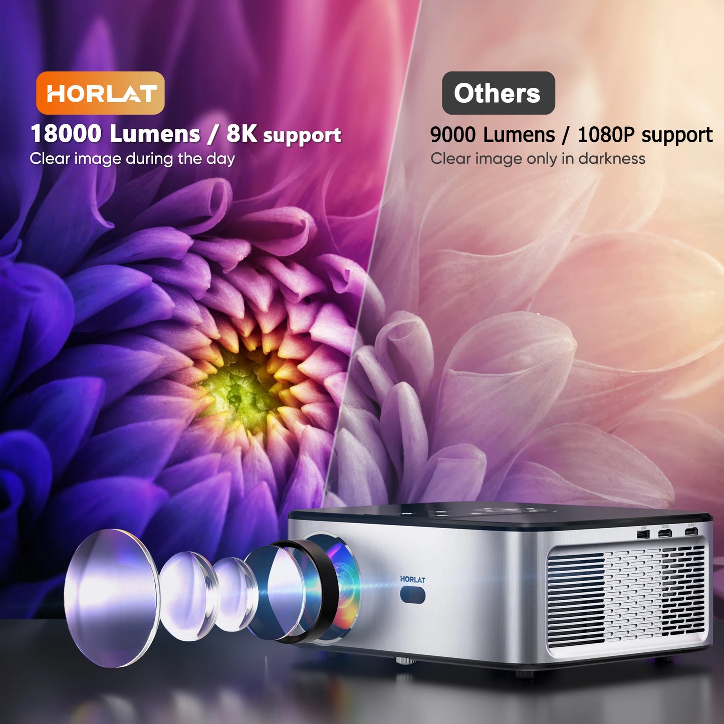 New HORLAT Android 4K Projector