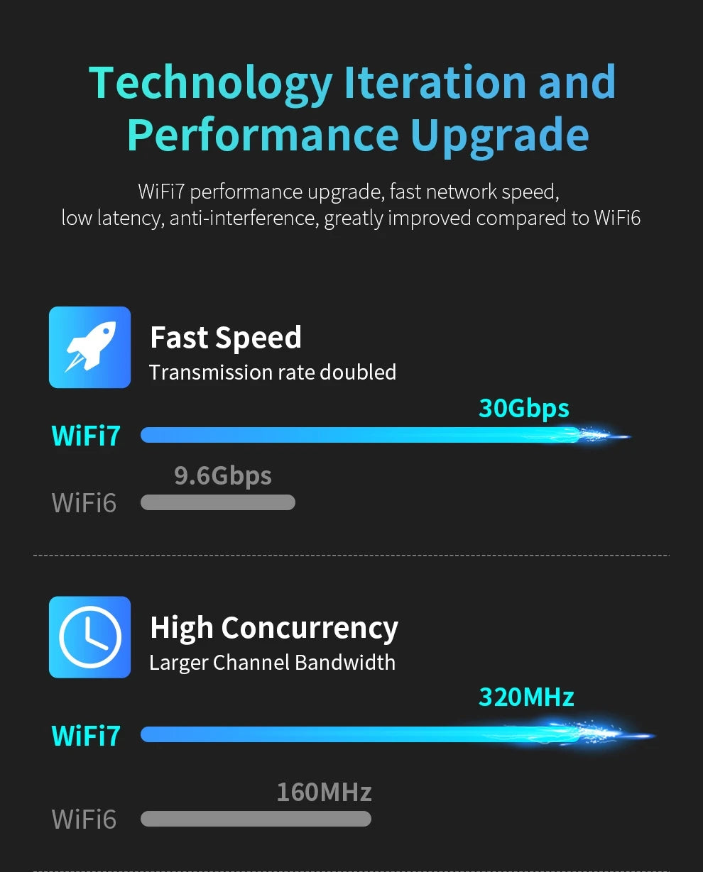 6500Mbps WiFi 7 USB Adapter