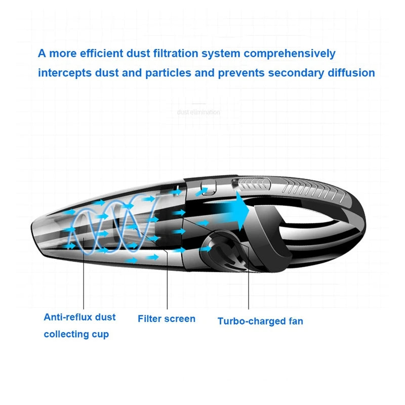 120W Portable Cordless Cleaner Home Hand Vacuum