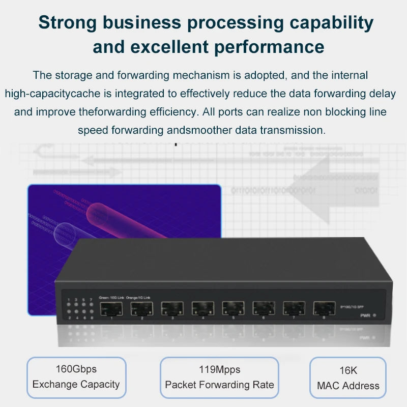 OMAY 8 Ports 10G SFP+ Ethernet Switch