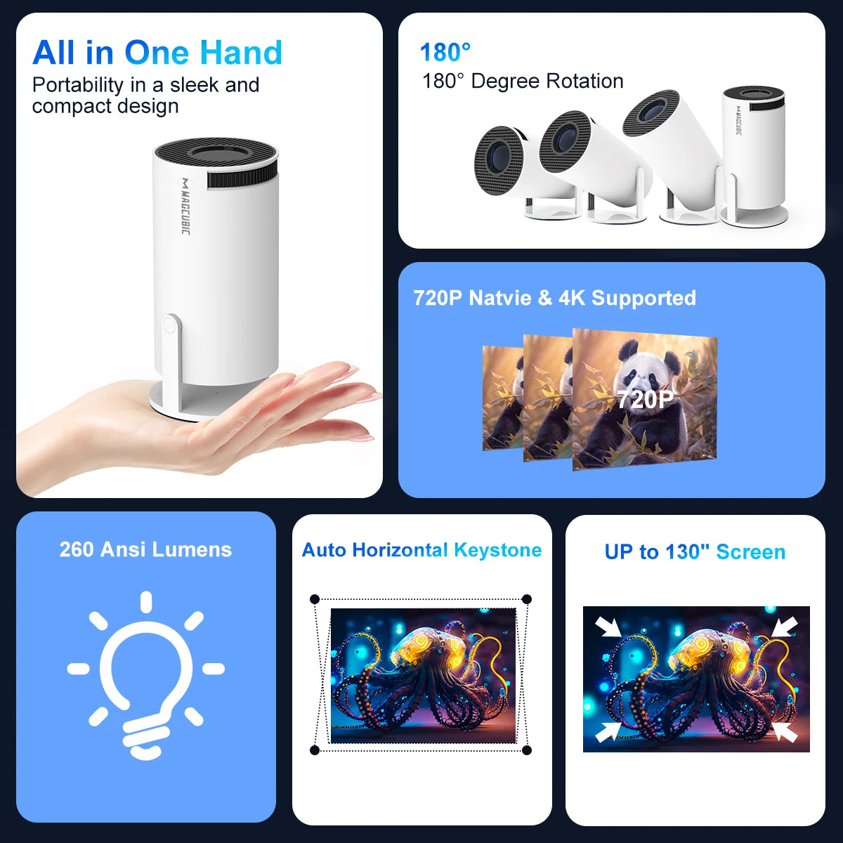 New Magcubic 4K Wifi6 Projector