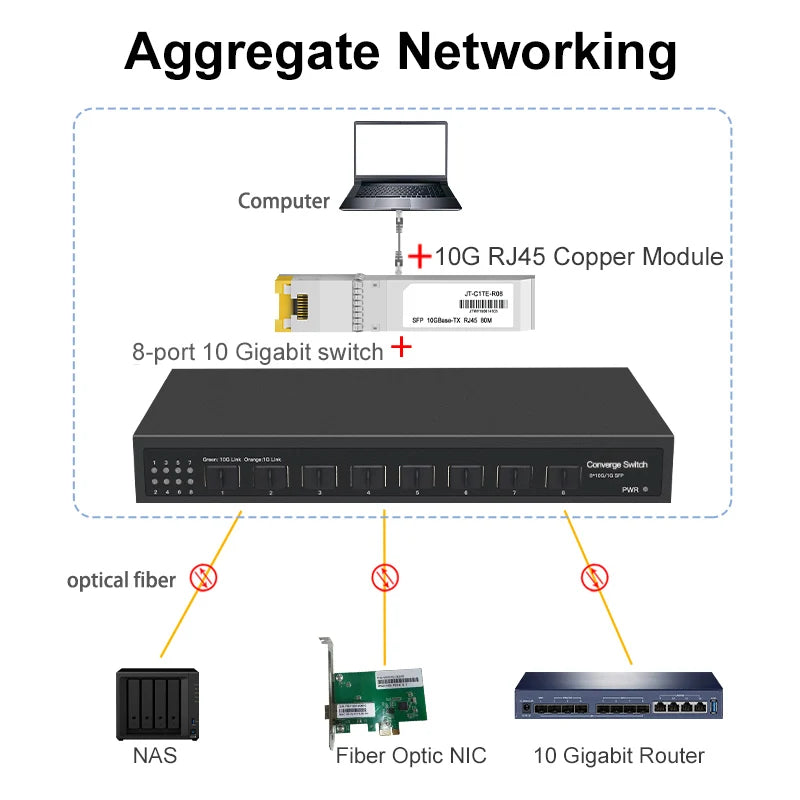 OMAY 8 Ports 10G SFP+ Ethernet Switch