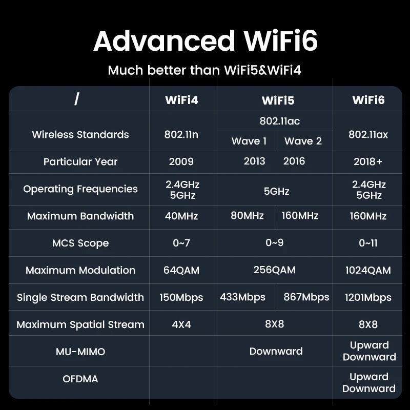 New UGREEN WiFi Adapter