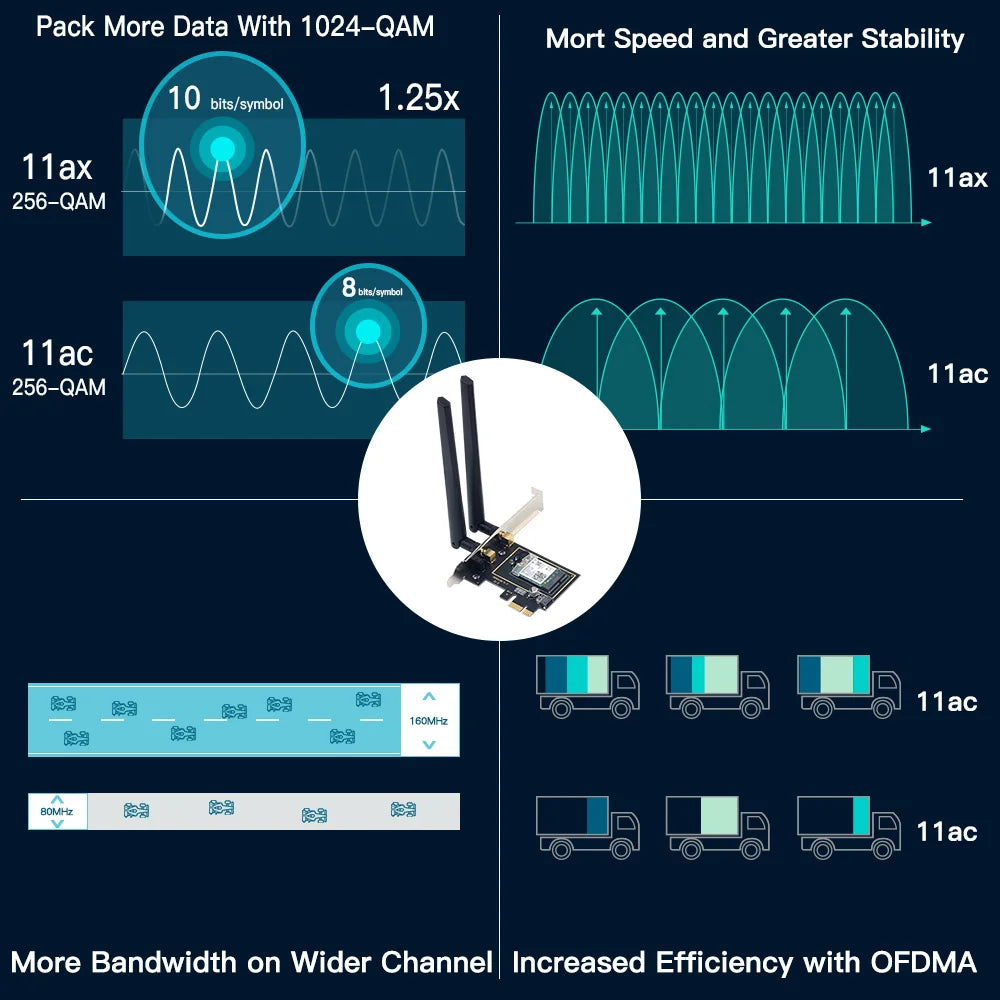 5374Mbps Wifi 6E AX210 Pcie Wireless Adapter