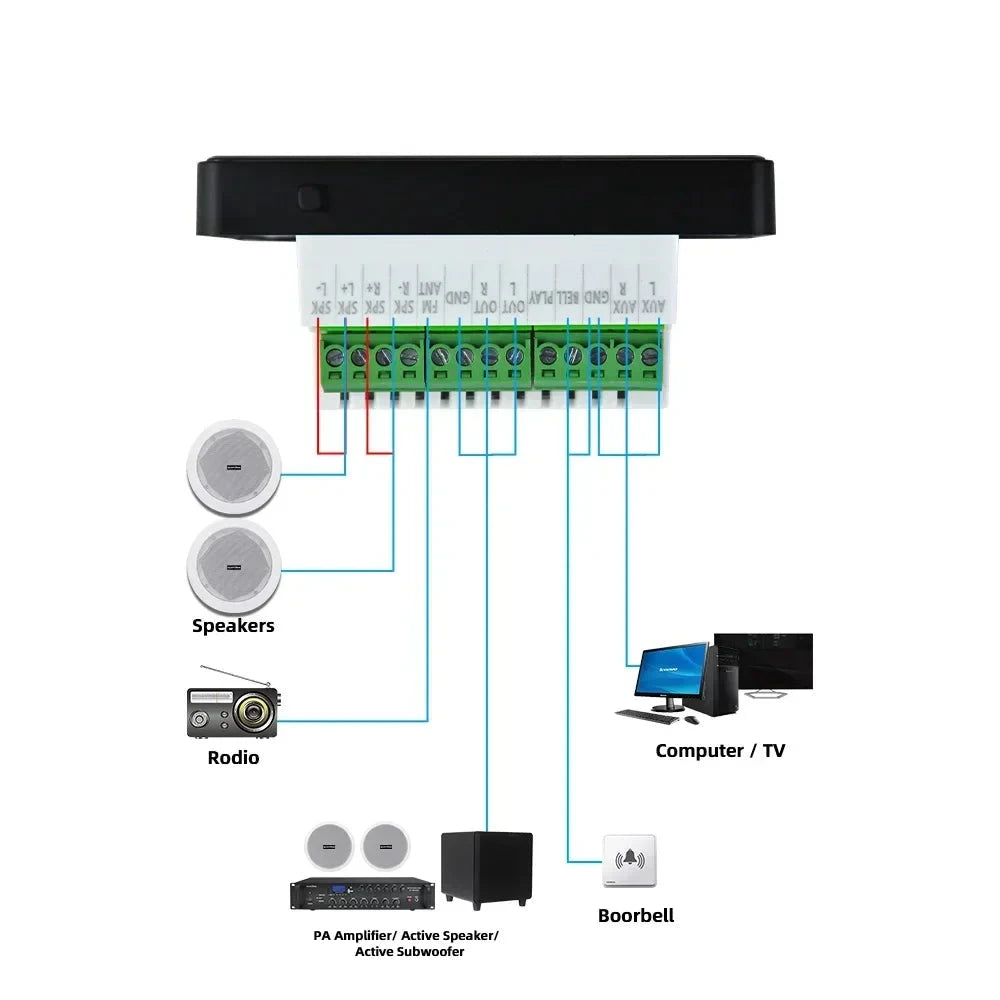 Home Bluetooth Wall Amplifier