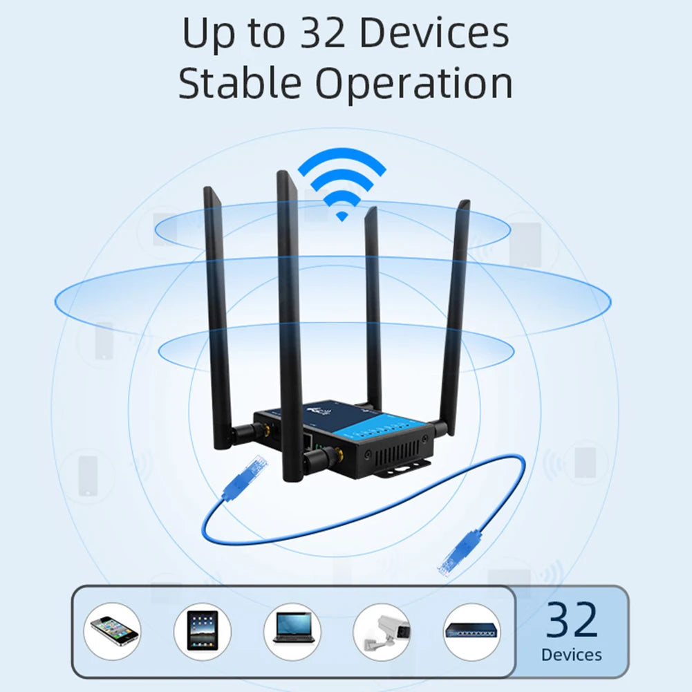 New Industrial 4G LTE Router