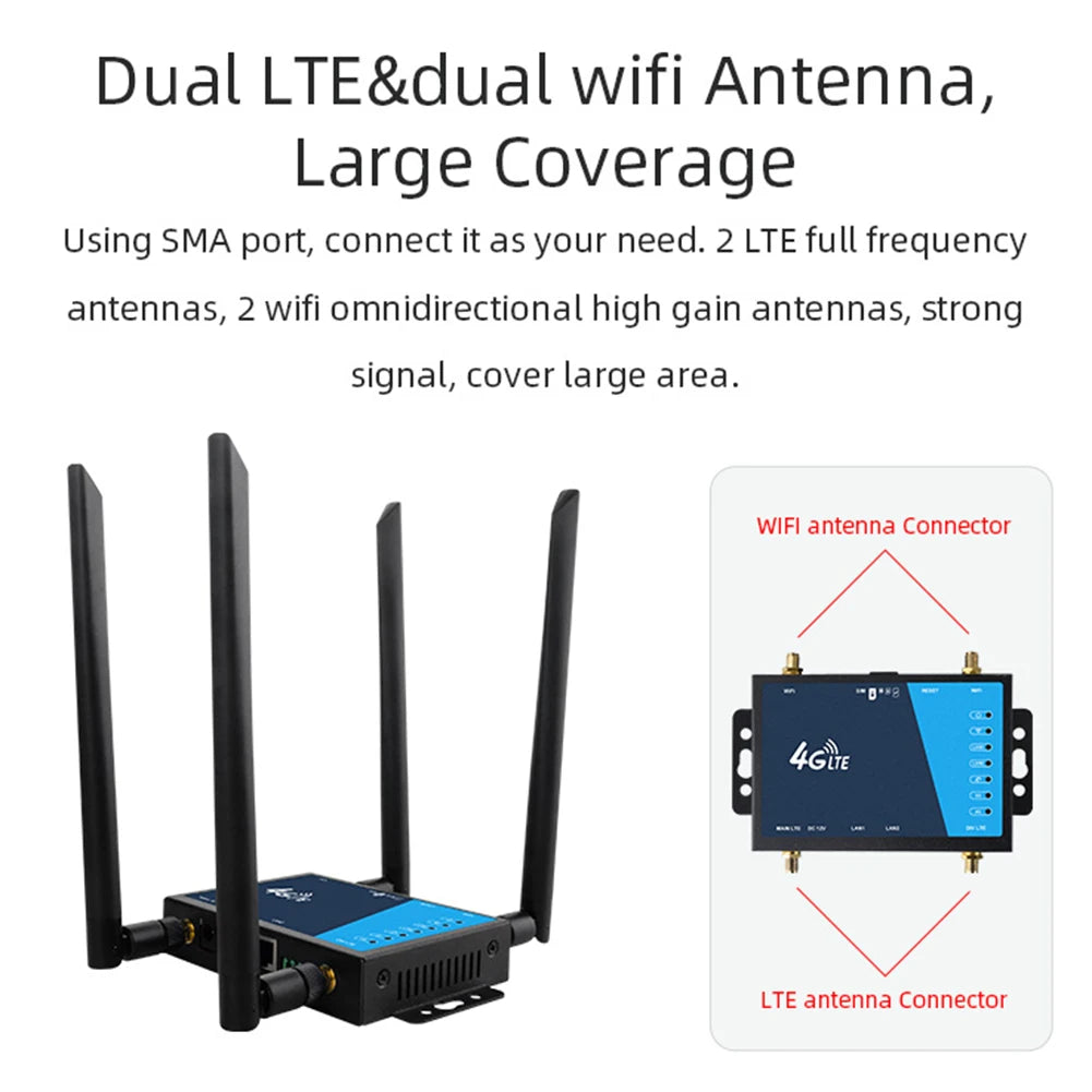 New Industrial 4G LTE Router