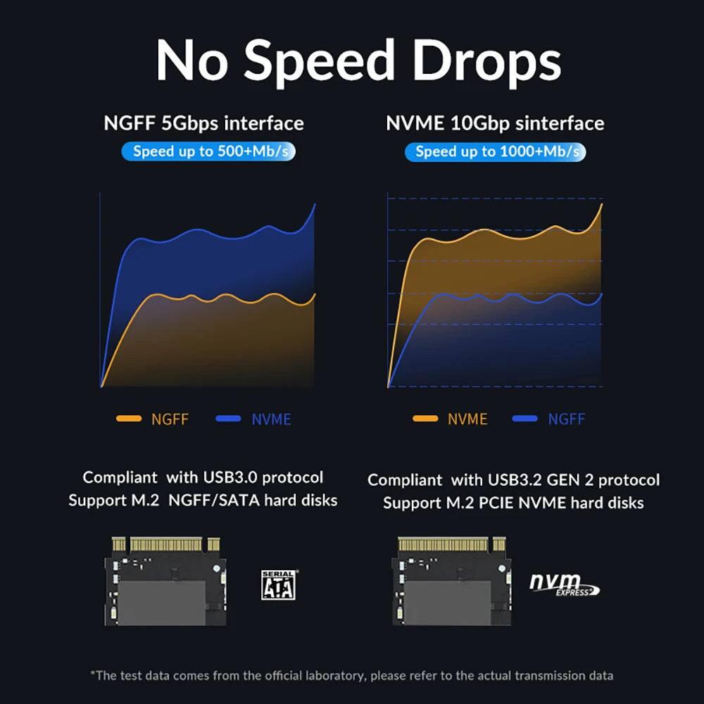 M2 SATA Adapter PCIE NGFF External Disk HD Storage
