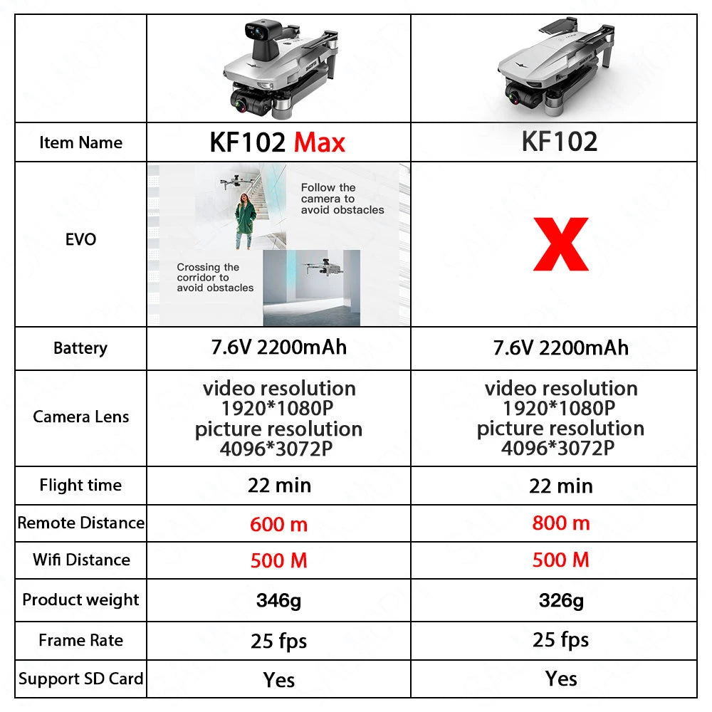 2-Axis anti shake Gimbal Motor Mini Dron