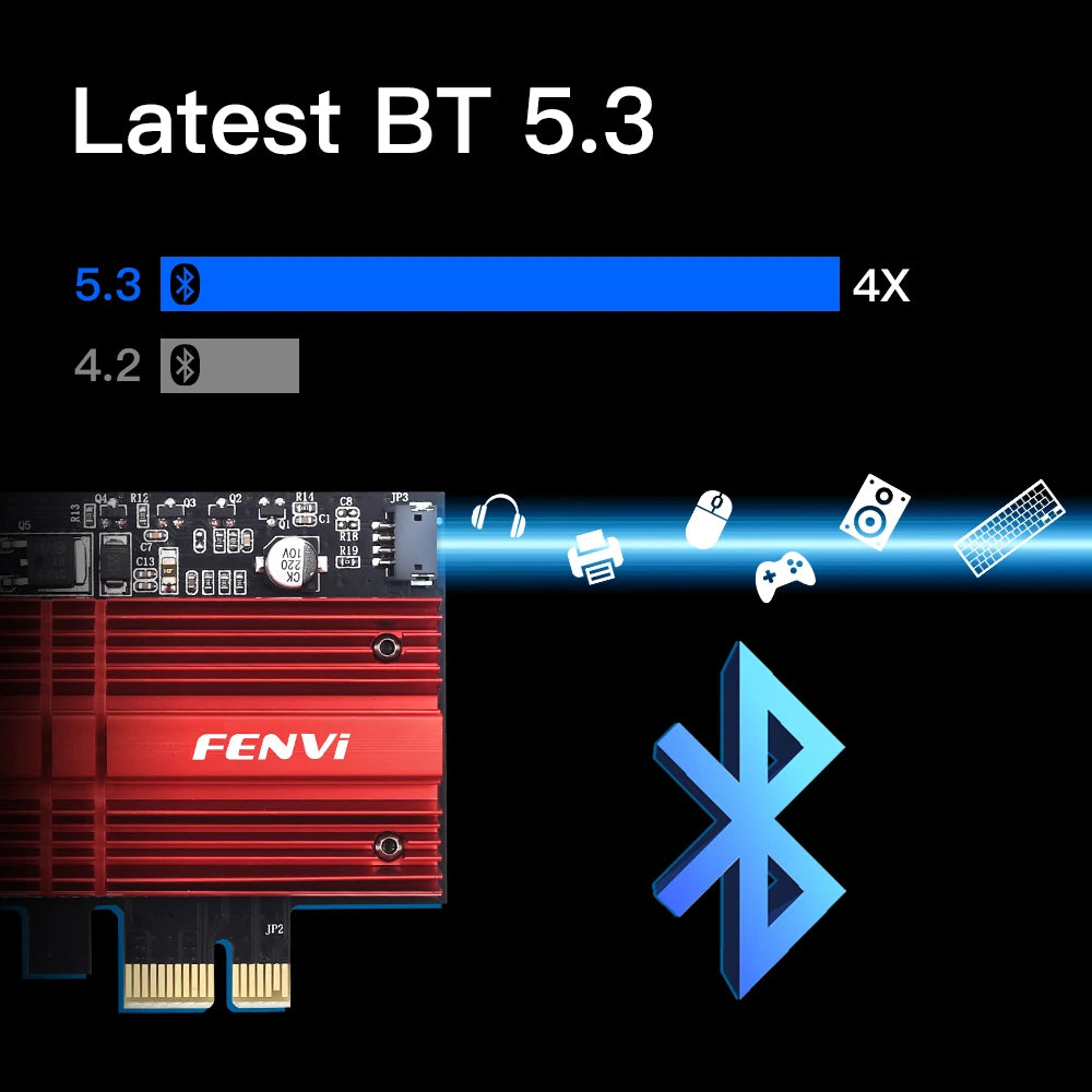 Bluetooth 5.3 2.4G/5Ghz/6Ghz 802.11AX Wireless Network Wlan WiFi 6 Card Adapter