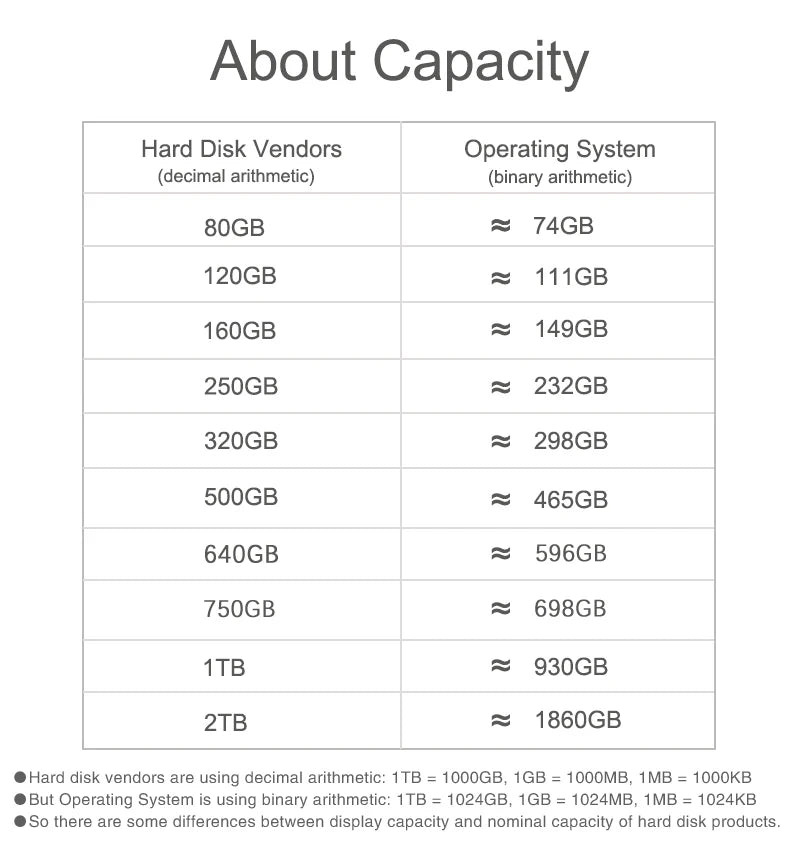 TWOCHI Type-C USB3.1 2TB 1TB Portable HDD