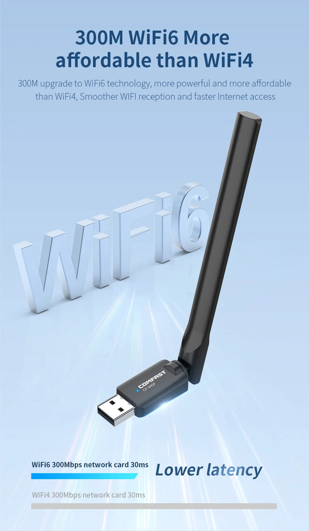 Comfast Wifi 6 Usb Adapter