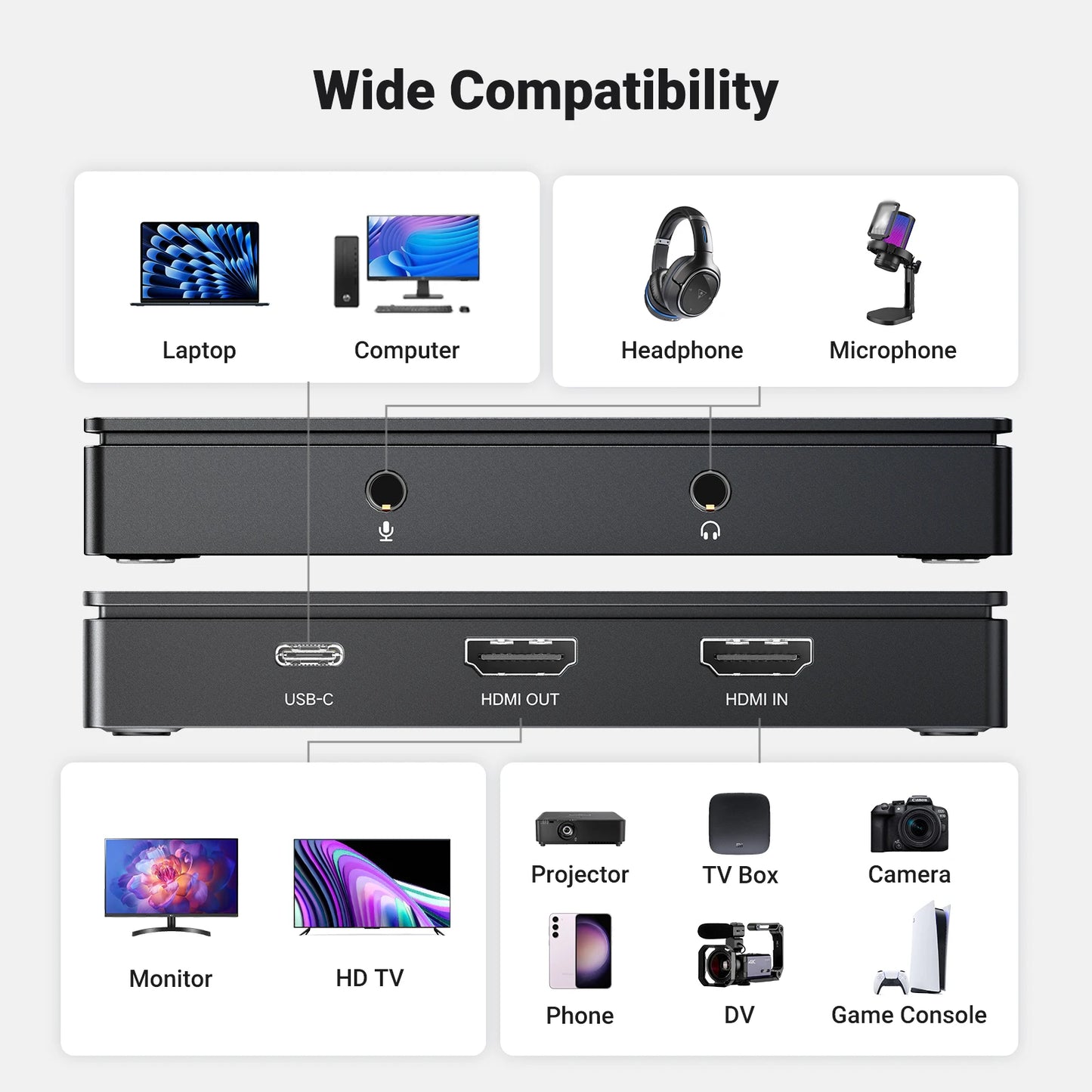 New UGREEN Video Capture Card