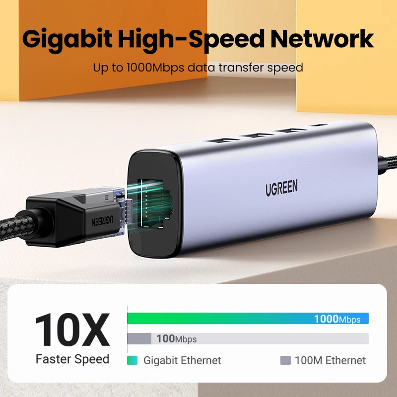 UGREEN USB Ethernet USB 3.0 2.0 to RJ45 HUB