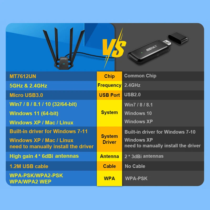 2.4G & 5GHz Usb Network Card Wireless WiFi Adapter