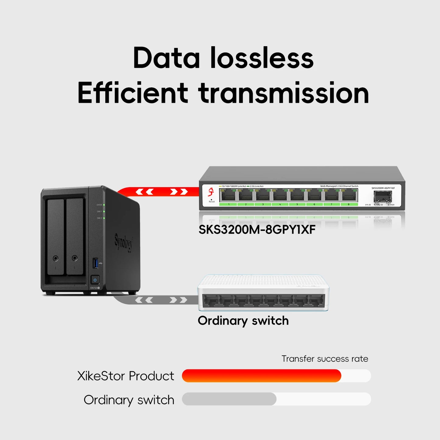 XikeStor 8-Port 2.5Gbps RJ45 1 Port 10G SFP+ Ethernet Network L2 Managed