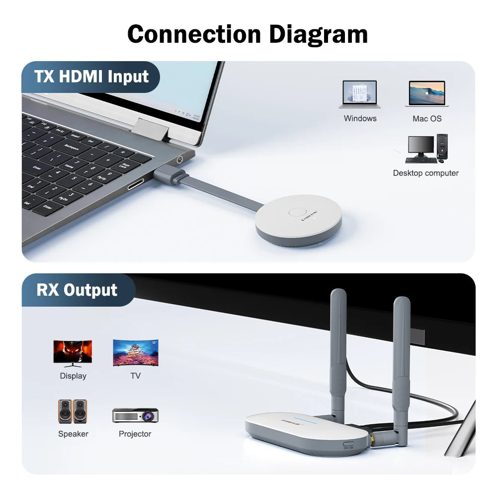 Lemorele Wireless HDMI Video Transmitter & HDMI/VGA Receiver