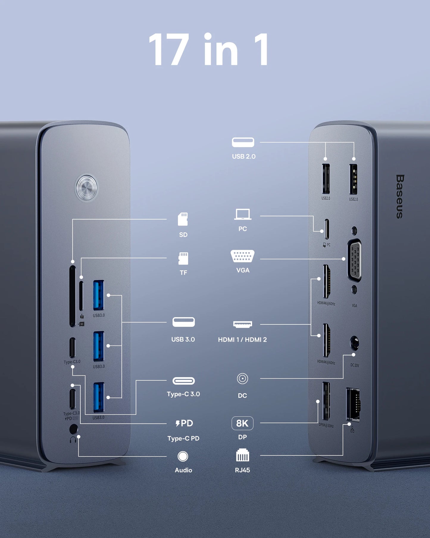 Baseus Docking Station USB-C Hub to HDMI Port