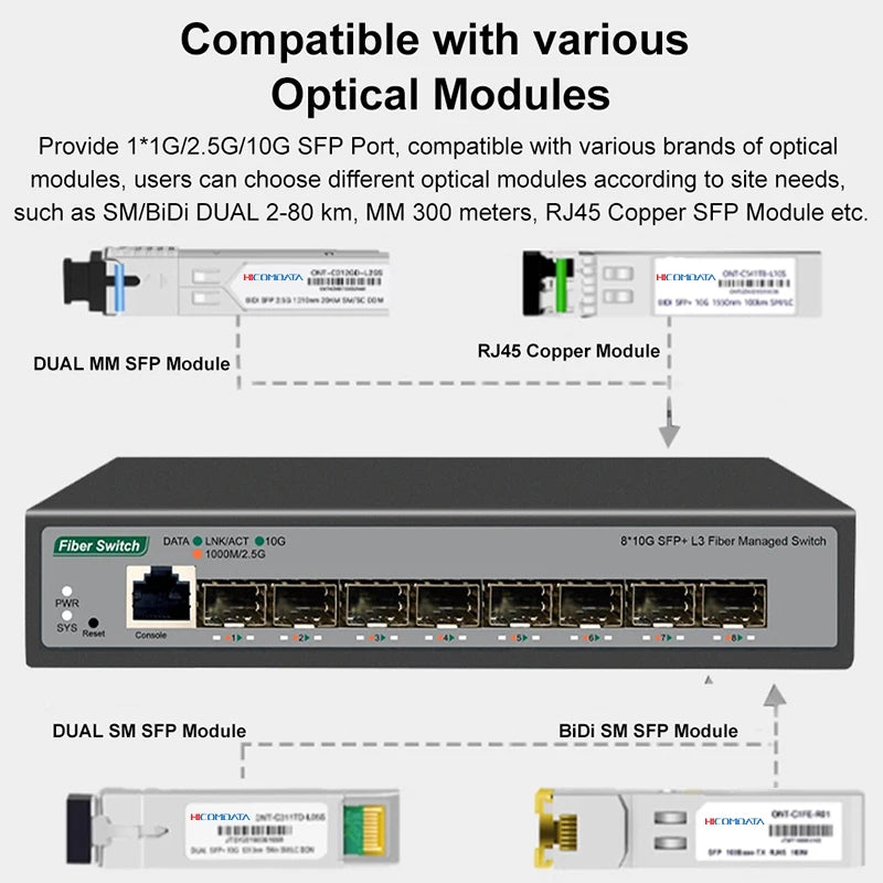 10g  Ethernet 10gb Network Switch