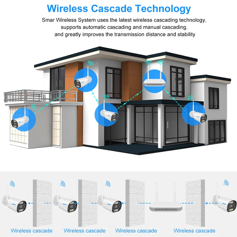 Smar Wireless System Wifi Camera