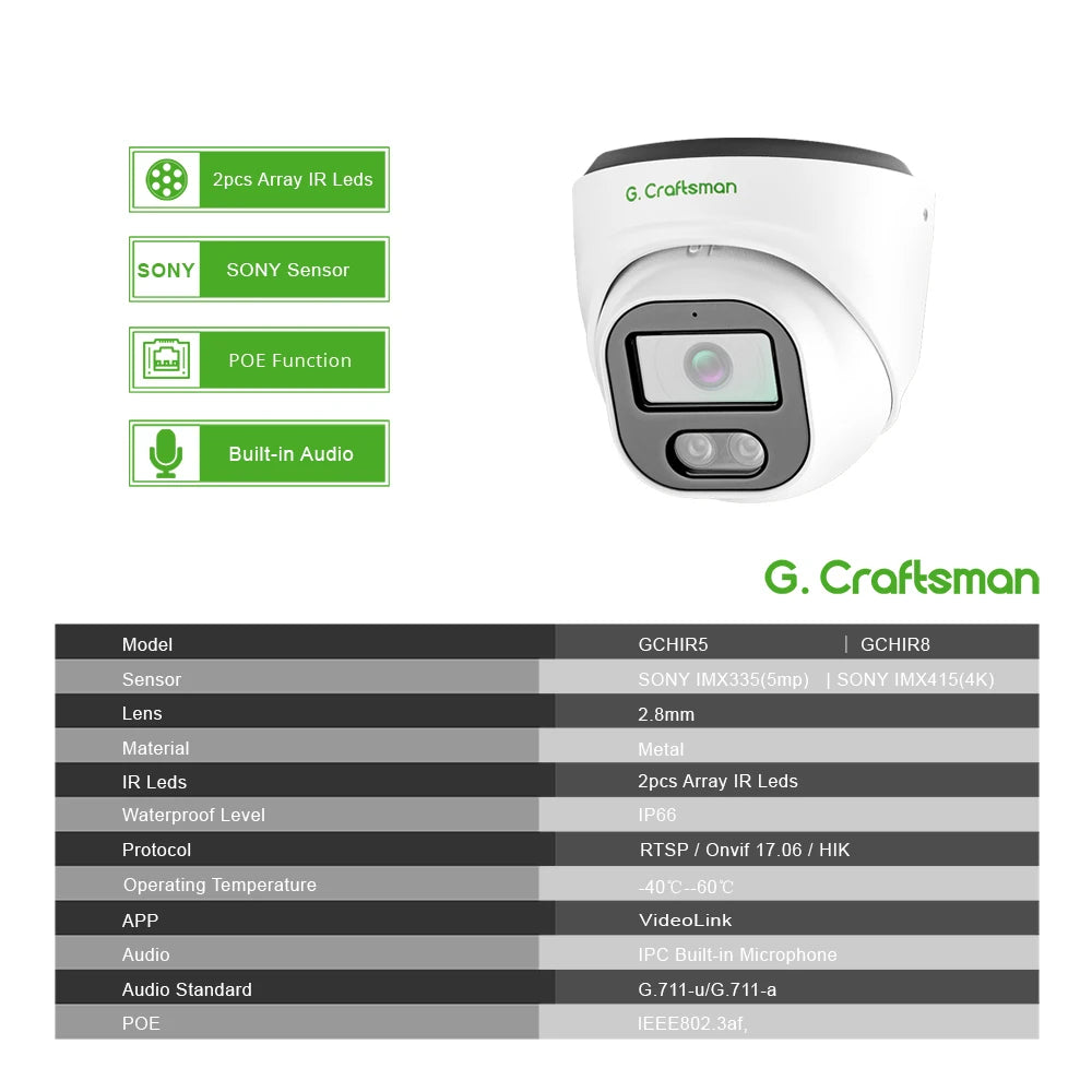 New G.Craftsman HIR POE IP Camera