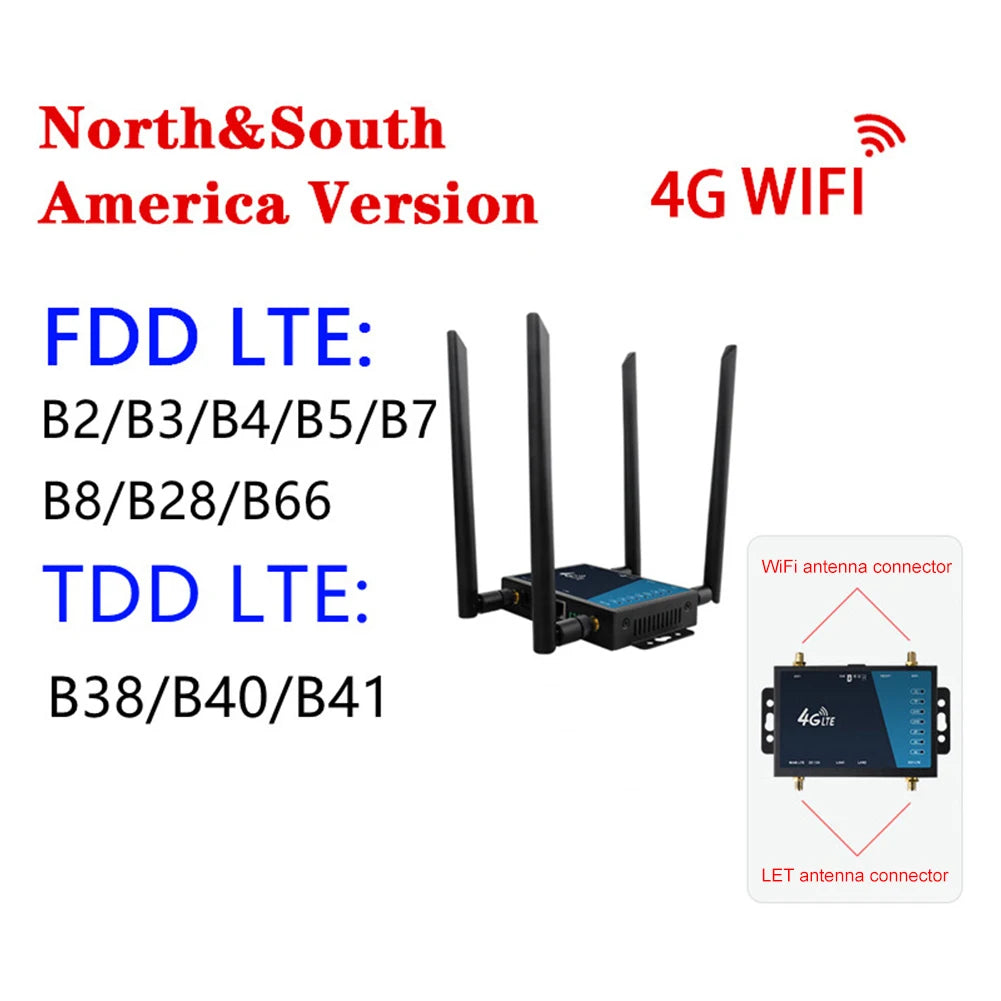 New Industrial 4G LTE Router