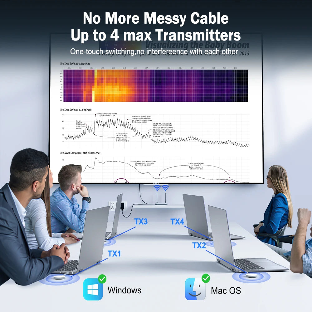 Lemorele Wireless HDMI Video Transmitter & HDMI/VGA Receiver