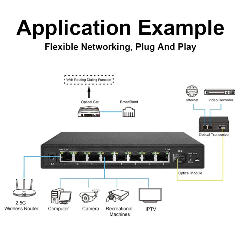 New HICOMDATA Poe Switch