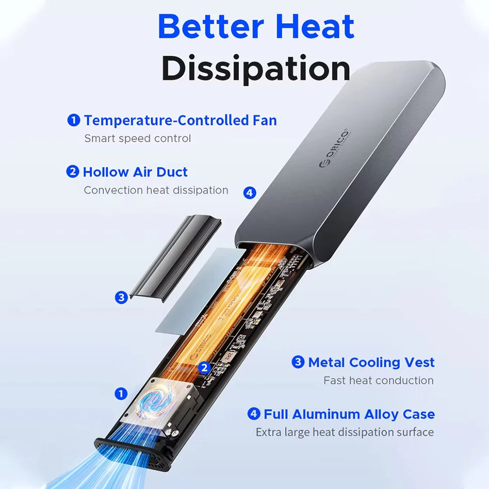 New ORICO 40Gbps M.2 NVMe SSD