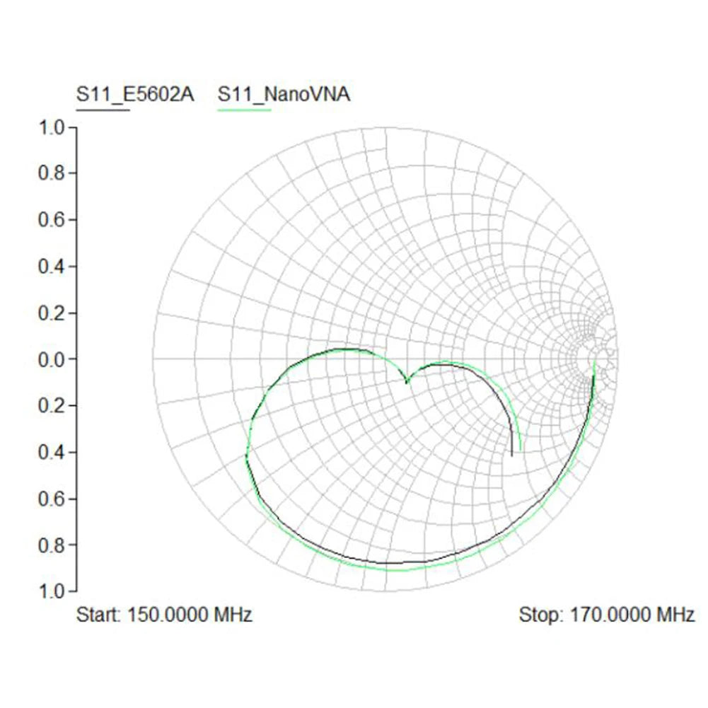 2.8/3.2/4.3In Screen 3G Vector Network Analyzer