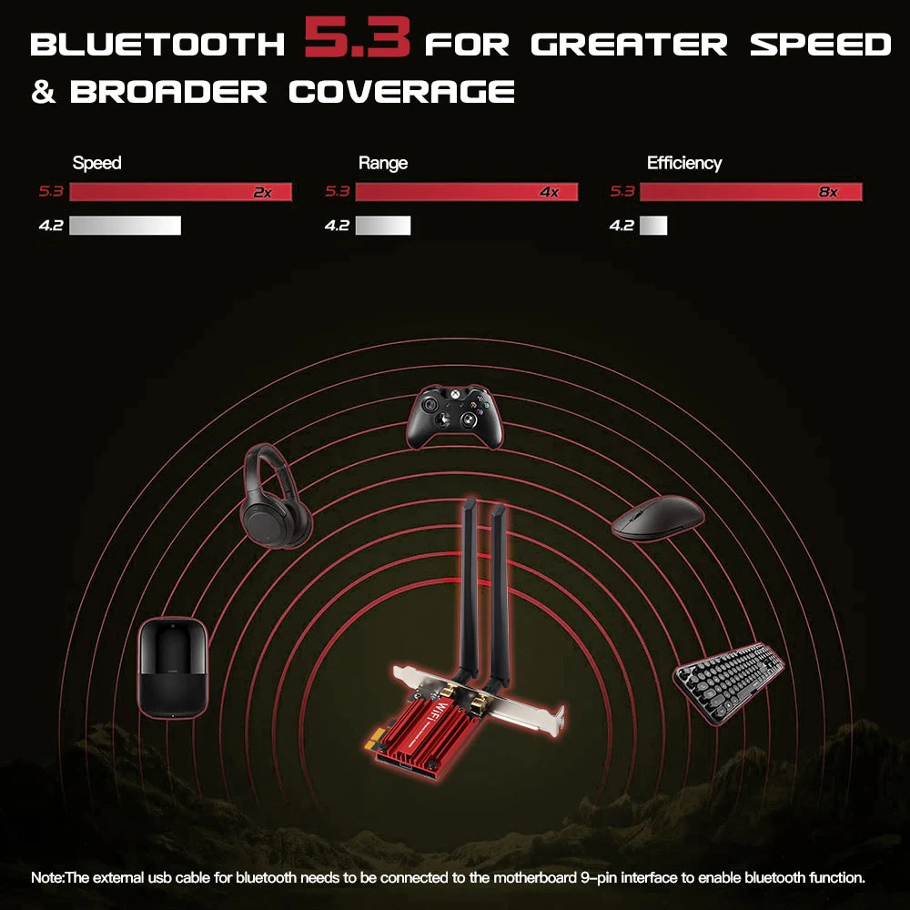 WiFi 6E 5400Mbps PCIe Adapter