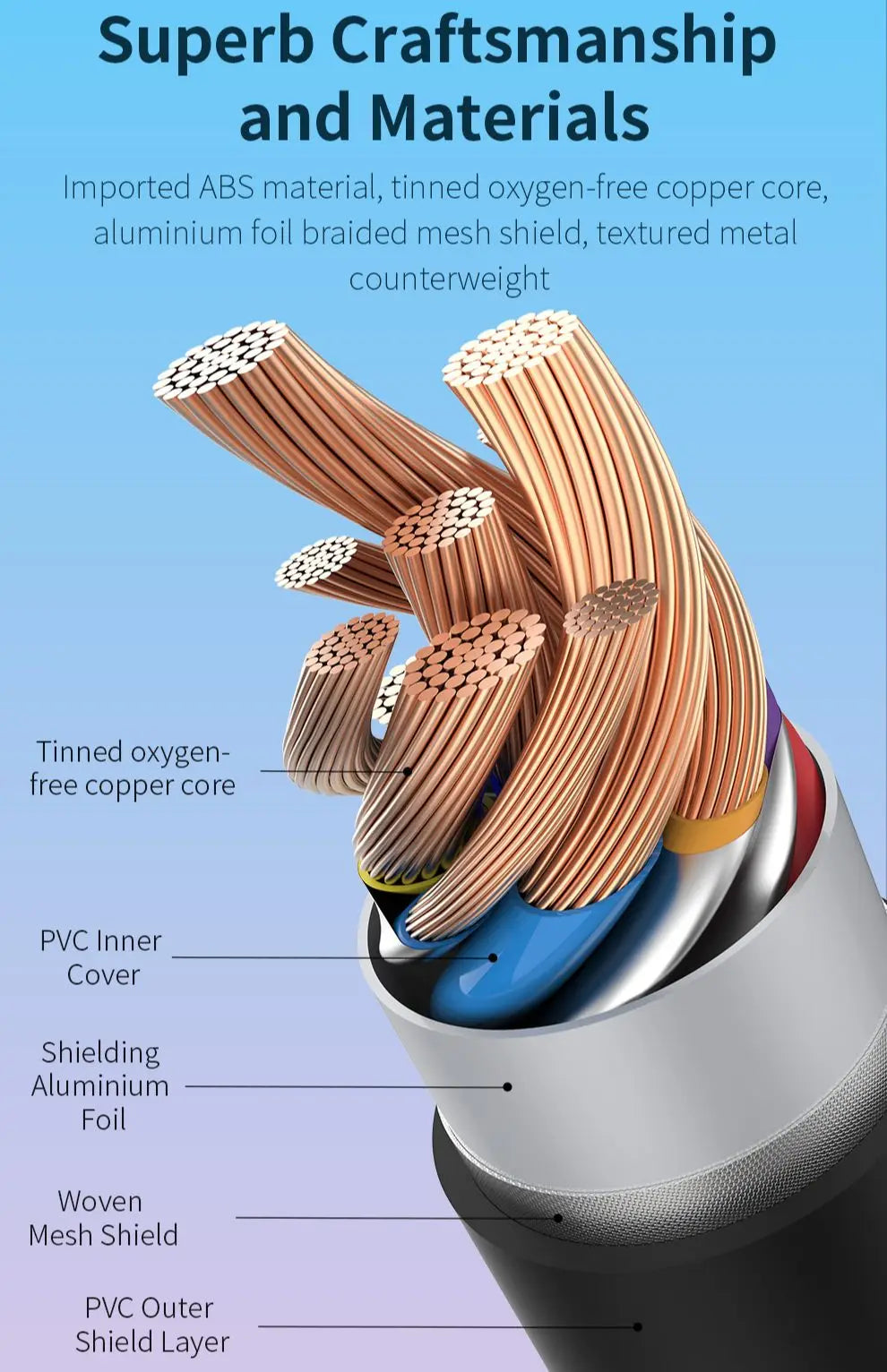 1.2M Extension Cable High-speed Transmission Device