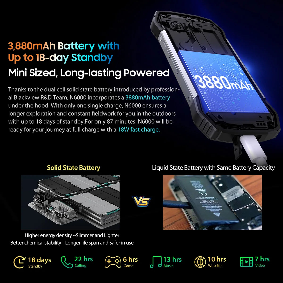 New Blackview N6000 Rugged Smartphone