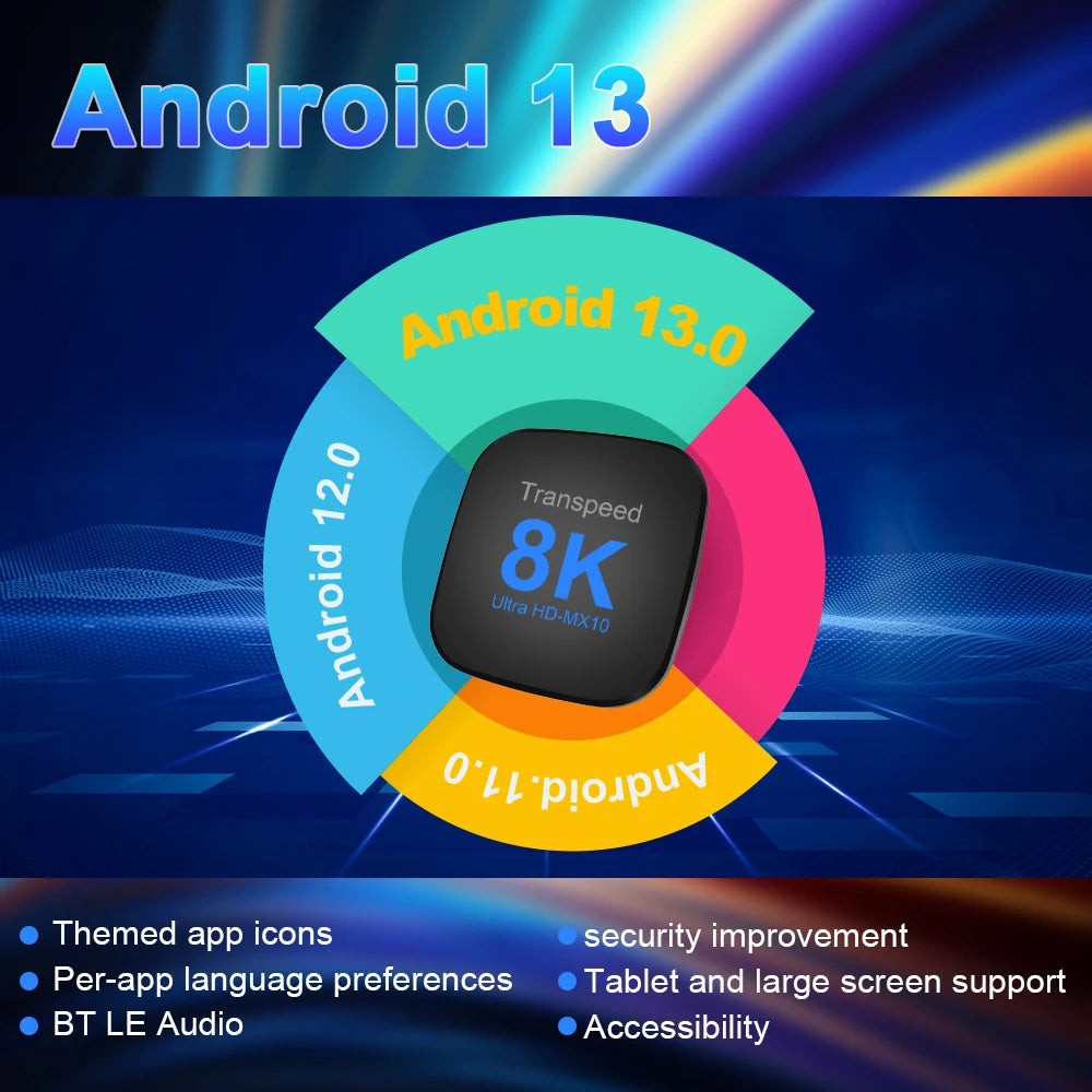 New Transpeed ATV Android 13 TV Box