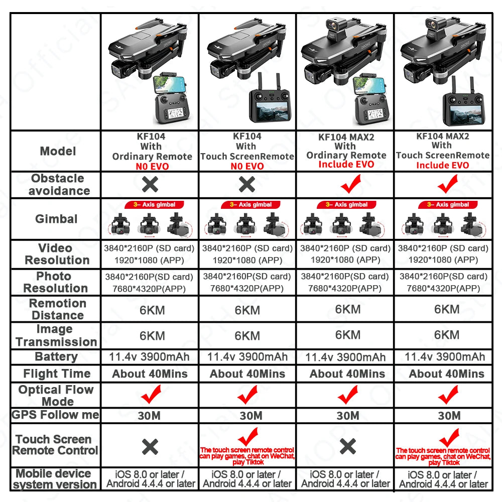 KF104 / KF104MAX2 Professional Drone