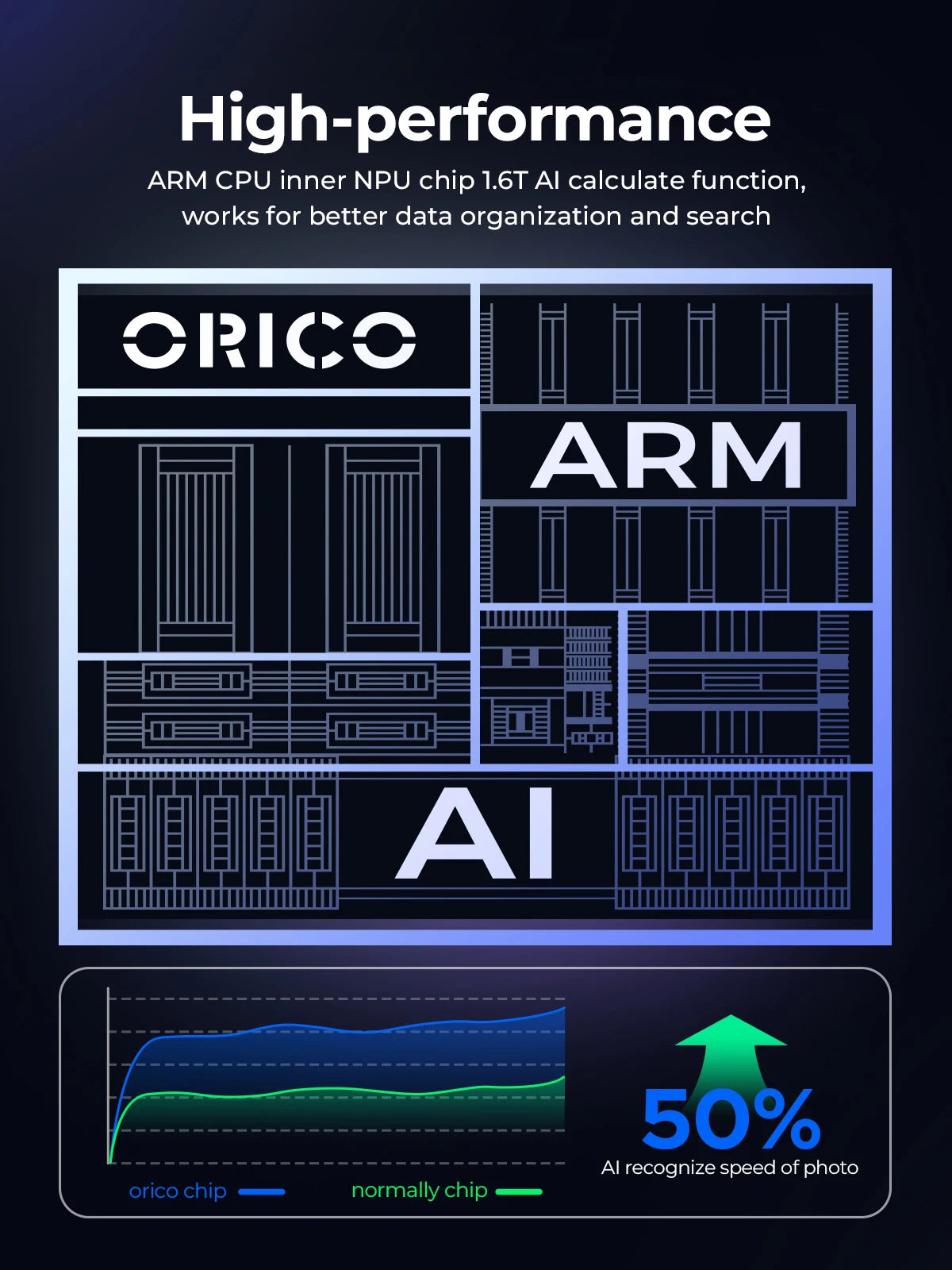 ORICO MetaCube NAS Automatic Backup Household Storage