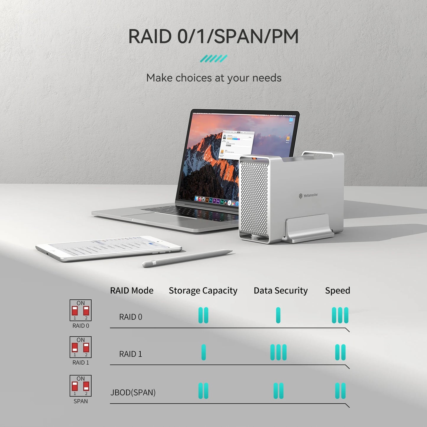 Yottamaster 2Bay HDD RAID Enclosure