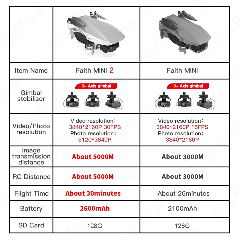 New C-FLY Faith Mini/Mini 2 Drone